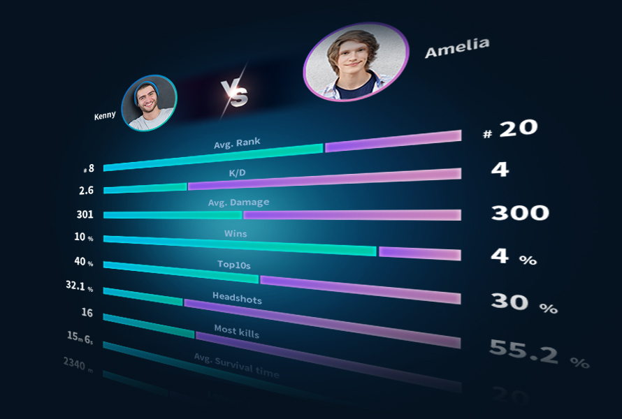 Game Stats